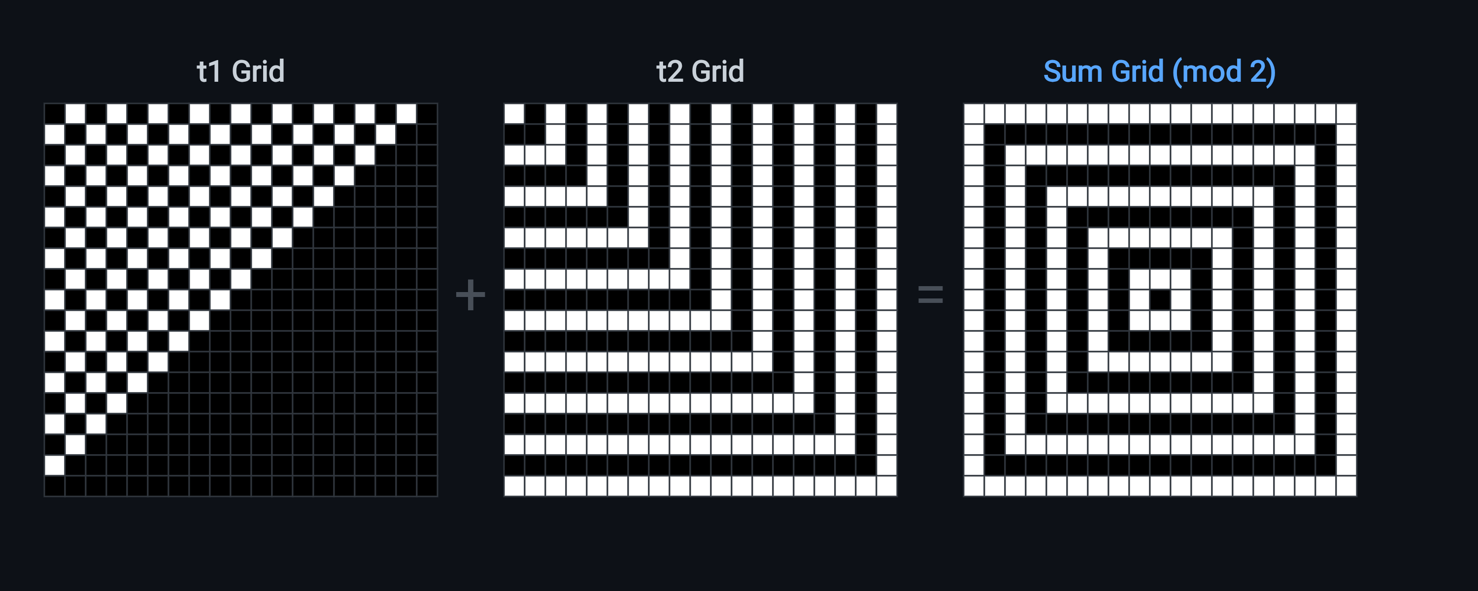 Sum of t1 and t2 grids